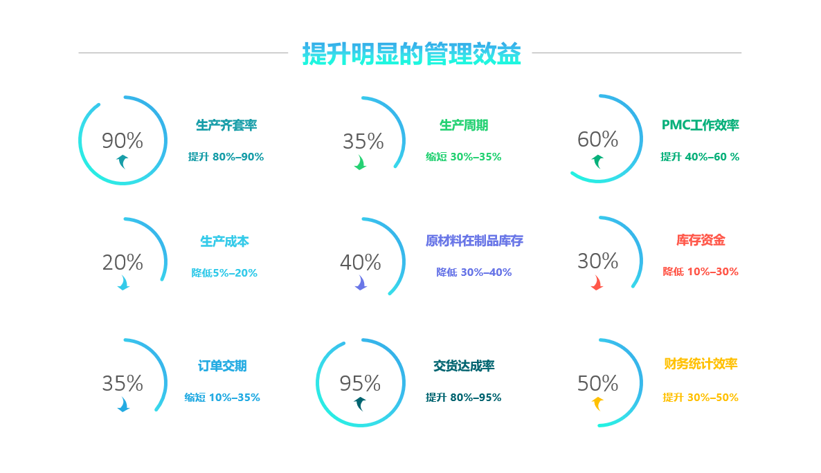 ERP的发展经历了哪些阶段?